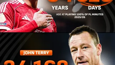34 năm và 320 ngày! Van Dijk vượt qua Terry Cheng để trở thành cầu thủ lớn tuổi nhất chơi tất cả các trận ở Premier League trong một mùa giải