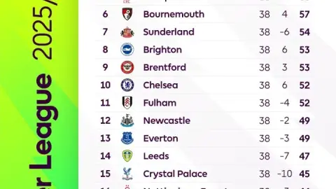 Ai ngạc nhiên nhất? Zhan Jun hồi đầu mùa dự đoán Hồng quân sẽ vô địch, Chelsea vào Champions League, Wiltz là cầu thủ xuất sắc nhất.