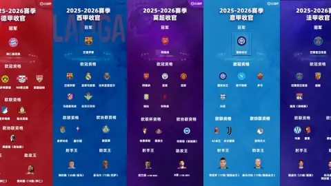 Bạn chọn ai? Đội bóng gây thất vọng mùa này: Real Madrid, Liverpool, Chelsea, Milan có tên trong danh sách