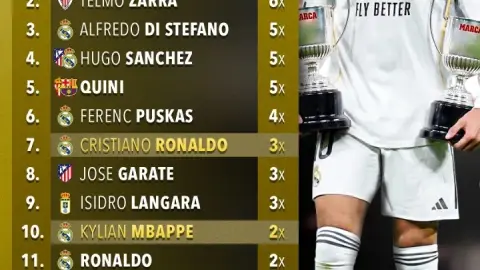 Danh sách đoạt Chiếc giày vàng La Liga: Messi 8 xếp hạng nhất, Cristiano Ronaldo ZXFACT2QXZ xếp hạng 3, Mpbapp 7 xếp hạng 2 (10)