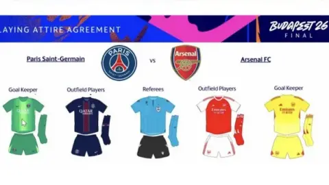 Phóng viên: Áo thi đấu chung kết UEFA Champions League đã được xác nhận. Arsenal sẽ mặc áo đỏ và trắng, trong khi PSG sẽ mặc áo đấu truyền thống của đội nhà