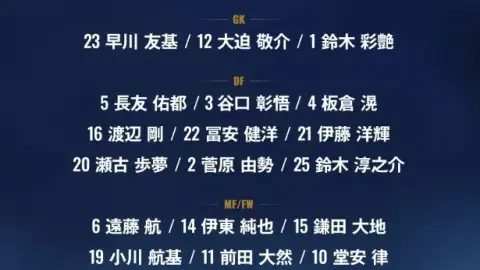 Số liệu World Cup của Nhật Bản: Ritsu Doyasu, 10, Keisuke Goto, 9, Takehide Kubo, 8