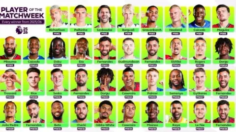 Bruno Fernandes đã 6 lần giành MVP Ngoại hạng Anh mùa này, nhiều hơn ít nhất 4 lần so với các cầu thủ khác