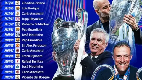 Nếu đánh bại Arsenal để vô địch, Enrique được kỳ vọng sẽ trở thành HLV thứ 5 ba lần vô địch Champions League