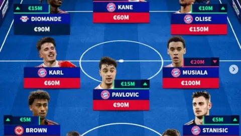 Đức trở thành đội đắt giá nhất Bundesliga: Olise dẫn dắt Bayern 7 có Diomande và Vushkovic