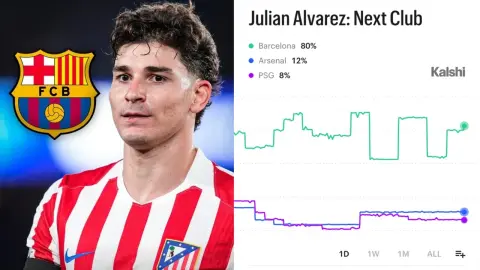 Cơ quan này đưa ra xác suất về câu lạc bộ tiếp theo của Alvarez: Barcelona cao ngang 80%, bỏ xa Arsenal và Paris