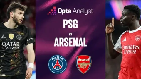 Paris vs Arsenal đã thắng 2 trận trong 7 lần gặp nhau trước đó. Paris đã loại 5 đội Ngoai hang Anh ở Champions League