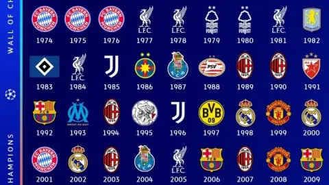 Arsenal có thể đập vỡ quả trứng? Đã bao lâu kể từ khi gã khổng lồ vô địch Champions League: Man United ZXFACT0QXZ năm Juventus 18 năm vô địch Atletico Madrid 30 (0)