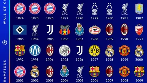 Viết lịch sử! Cập nhật tường vô địch chính thức của UEFA Champions League: Paris 2025 và 2026 giành hai chức vô địch liên tiếp trong năm 2025!
