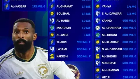 Giá trị đội hình dự World Cup của Ả Rập Saudi: Tổng giá 3540 900 euro, 900 của Abdulhamid 10.000 euro là cao nhất