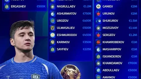 Danh sách tài sản ròng của Uzbekistan: Tổng giá trị 7030 3500 euro, 3500 của Husanov 10.000 euro là cao nhất