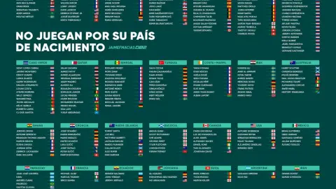 25 trong số 26 người của Curaçao sinh ra ở Hà Lan! 11 thành viên FDR sinh ra ở Pháp