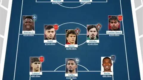 Đội hình đắt giá nhất World Cup 2026 trị giá 1,48 tỷ euro: Yamal dẫn đầu, Saliba trấn giữ hàng thủ