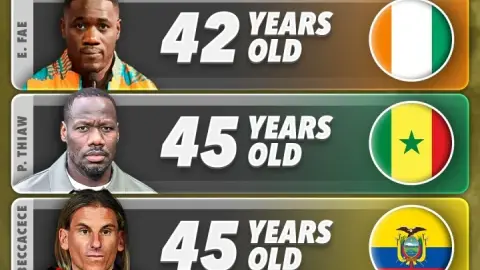 2 trẻ hơn Neuer vài tuổi! Tuổi huấn luyện viên của World Cup lần này: Nashuai là 38 tuổi, người trẻ nhất + duy nhất là 40 tuổi trở xuống
