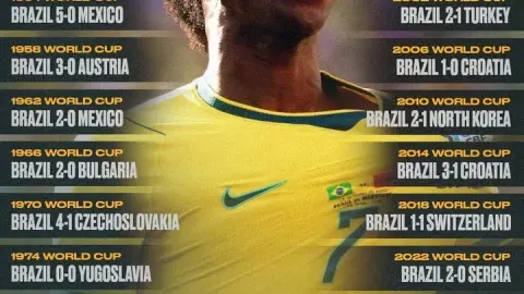BLV Zhan Jun: Vinicius và Ancelotti là vài điểm sáng hiếm hoi của Brazil