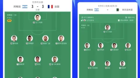Argentina thay 5 vị trí so với chung kết World Cup 2022, vẫn giữ nguyên 6 trụ cột