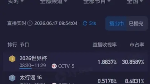 Messi ghi siêu phẩm, trận Argentina chạm mức rating gần 1,9%