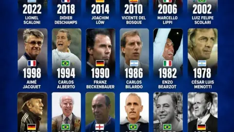 Luật mạnh nhất khó phá vỡ? Trong lịch sử World Cup, tất cả các huấn luyện viên hàng đầu đều đến từ đất nước của họ. (22) (8) (6)