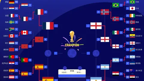 Bảng xếp hạng chung cuộc World Cup: Đội số 5-8 Na Uy xuất sắc nhất lịch sử đội tuyển, thế hệ vàng của Bỉ chấm dứt (5) (8) (5) (6)
