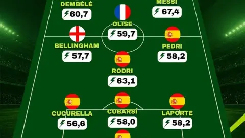 Marca chọn đội hình hay nhất World Cup 2026: Tây Ban Nha áp đảo, Messi và Mbappe vẫn góp mặt