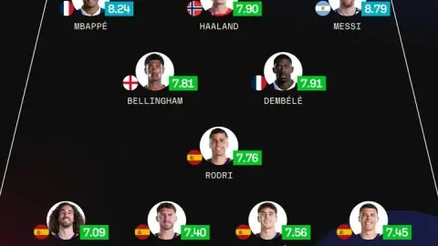 Sofascore chốt đội hình hay nhất World Cup 2026: Tây Ban Nha góp 5 cái tên, Messi vẫn hiện diện