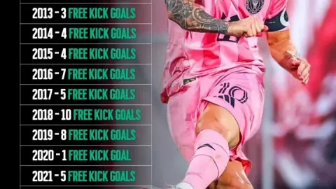 Messi ghi bàn từ đá phạt trong 19 năm liên tiếp