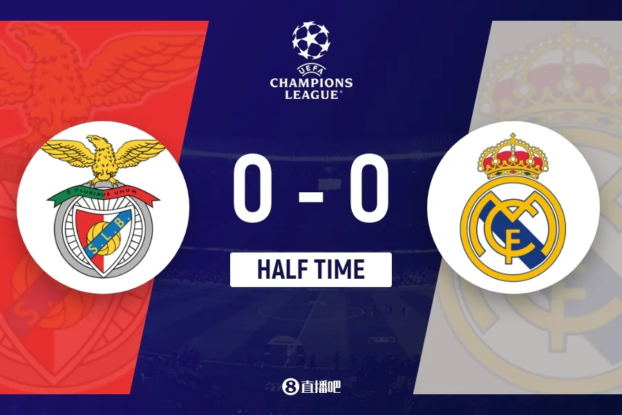 Champions League: Hiệp một - Real Madrid 0-0 Benfica. Mbappe bỏ lỡ 3 cơ hội ngon ăn. Hai bên tung ra tổng cộng 15 cú sút và ghi được 7 bàn thắng.