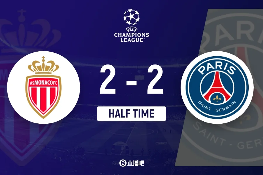 Champions League: Hiệp một - Paris tạm dẫn Monaco 2-2, Douai ghi hai bàn khi vào sân thay người, Ashraf gỡ hòa cho Vitinha