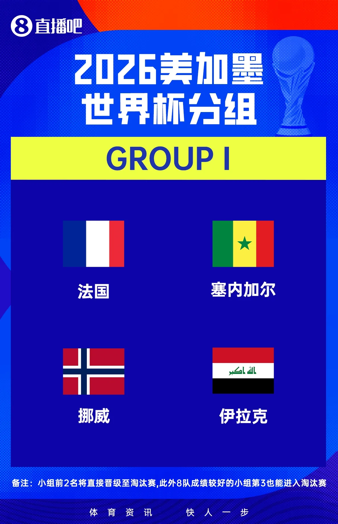 Iraq giành lấy vị trí cuối cùng và sẽ nằm cùng bảng với Pháp, Senegal và Na Uy tại World Cup!