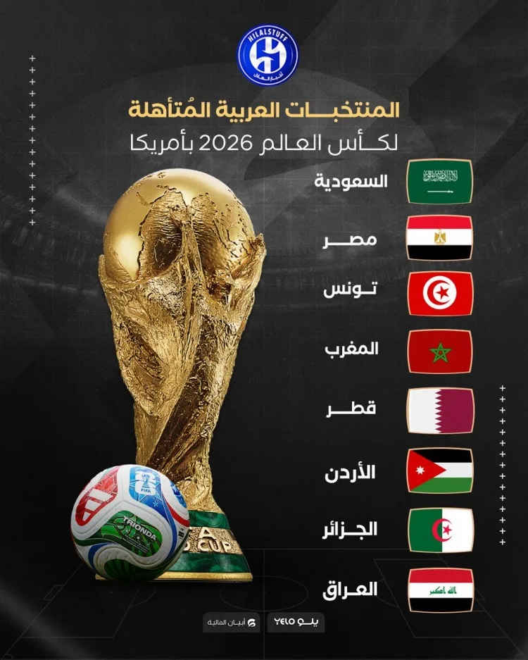 Phóng viên Saudi: Lần đầu tiên trong lịch sử, 8 đội Ả Rập giành vé dự World Cup