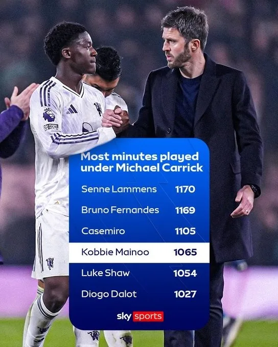 Mainoo hồi sinh dưới thời Carrick, lọt top 4 phút thi đấu tại Man United