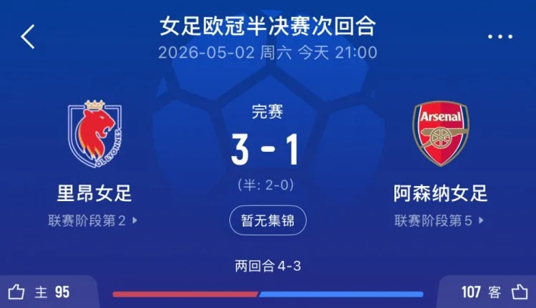 Đội bóng nữ Lyon loại đội bóng nữ Arsenal để tiến vào chung kết Champions League và sẽ gặp đội thắng giữa Barcelona và Bayern