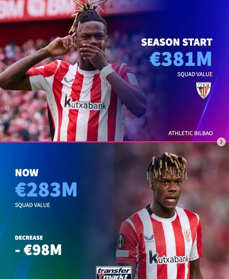 Athletic Club, Arsenal và Liverpool đứng đầu nhóm mất giá đội hình mạnh nhất mùa này