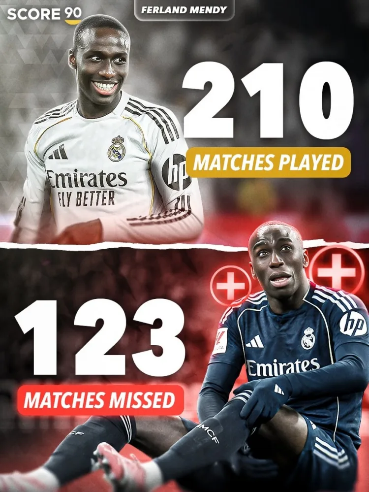 Dữ liệu chấn thương của Real Madrid: Mendy thi đấu 210 trận và vắng mặt 123 trận vì chấn thương, Arnold thi đấu 32 trận và vắng mặt 22 trận vì chấn thương