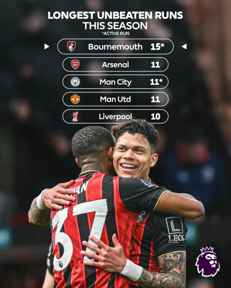 Bournemouth lập chuỗi 15 trận bất bại dài nhất Premier League mùa này