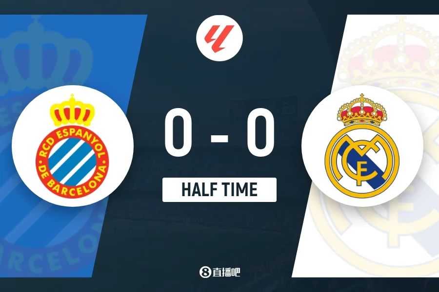 Hiệp một Real Madrid 0-0 Espanyol: Vinicius dứt điểm trúng cột, Mendy rời sân vì chấn thương