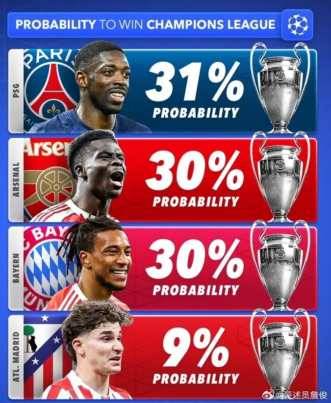 BLV Zhan Jun: PSG hoặc Bayern vào chung kết đều sáng cửa hơn, Arsenal nhắm mùa giải toàn thắng