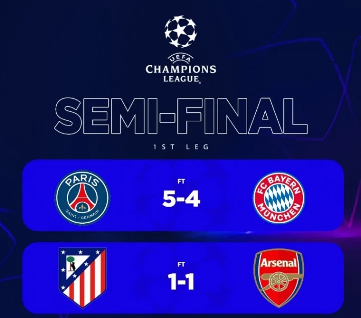 Opta: Arsenal dẫn đầu cơ hội vào chung kết Champions League, xác suất vô địch gần 37%