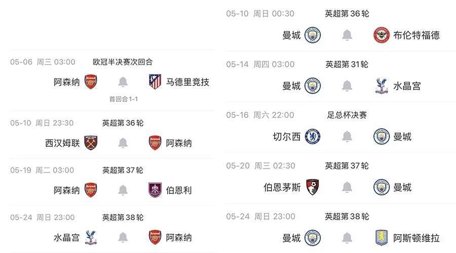 Cuoc dua vo dich Premier League: Arsenal it tran hon, Man City lich day dac hon
