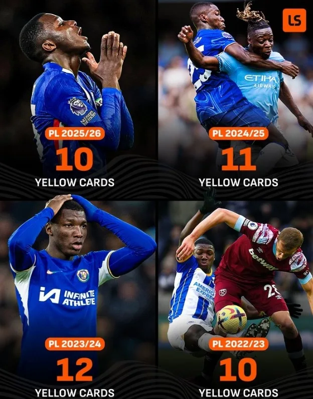 Caicedo đã nhận 10 thẻ vàng ở Premier League mùa này và nhận con số gấp đôi trong mỗi mùa giải trong sự nghiệp.