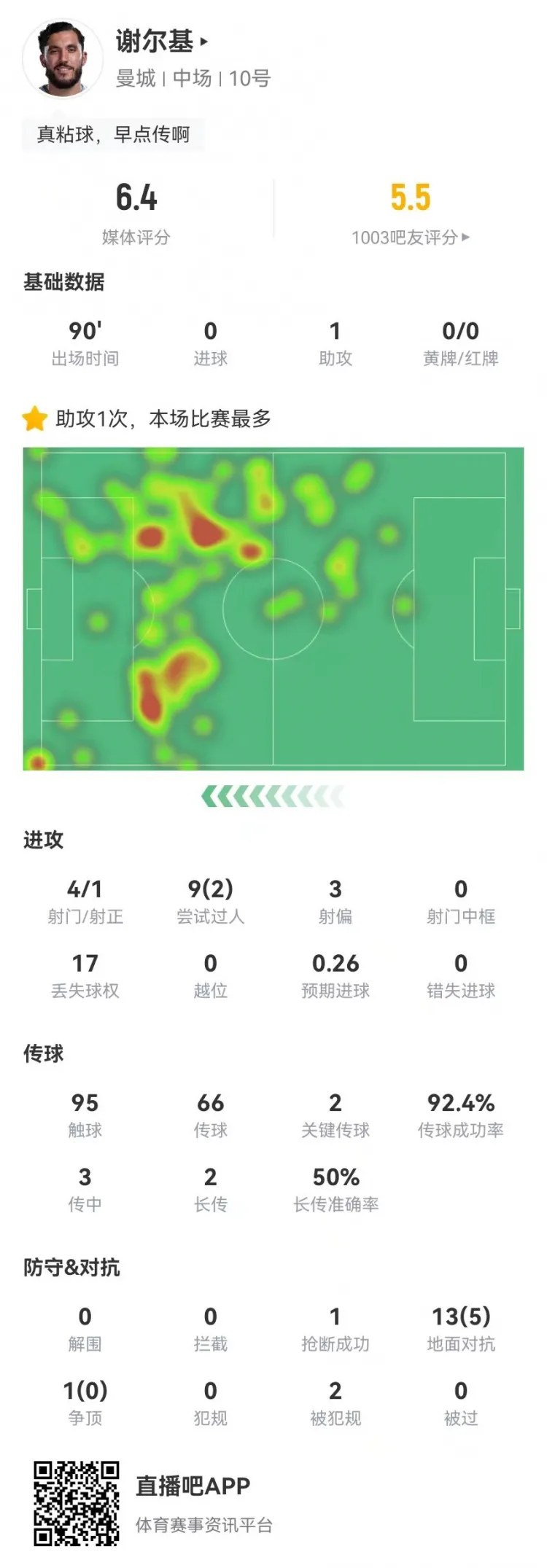 Cherki kien tao 1 ban nhung chi nhan diem 6.4 truoc Everton