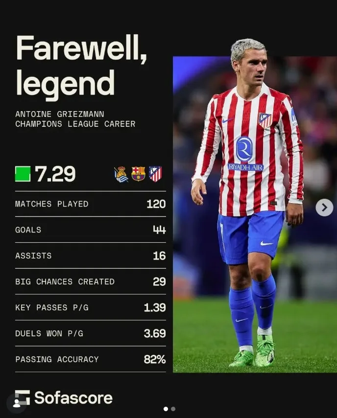 Điệu nhảy cuối cùng, thống kê sự nghiệp của Griezman ở Champions League: 44 bàn và 16 kiến ​​tạo sau 120 trận, chưa từng vô địch