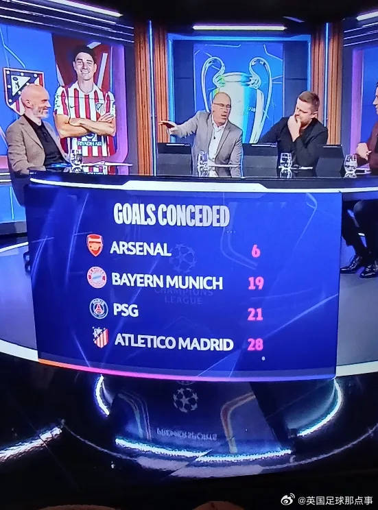 Tuyến phòng thủ thép! Mùa này Champions League thủng lưới: Arsenal chỉ thủng lưới 6 bàn, Bayern Munich Munich19 bàn, PSG21 bàn