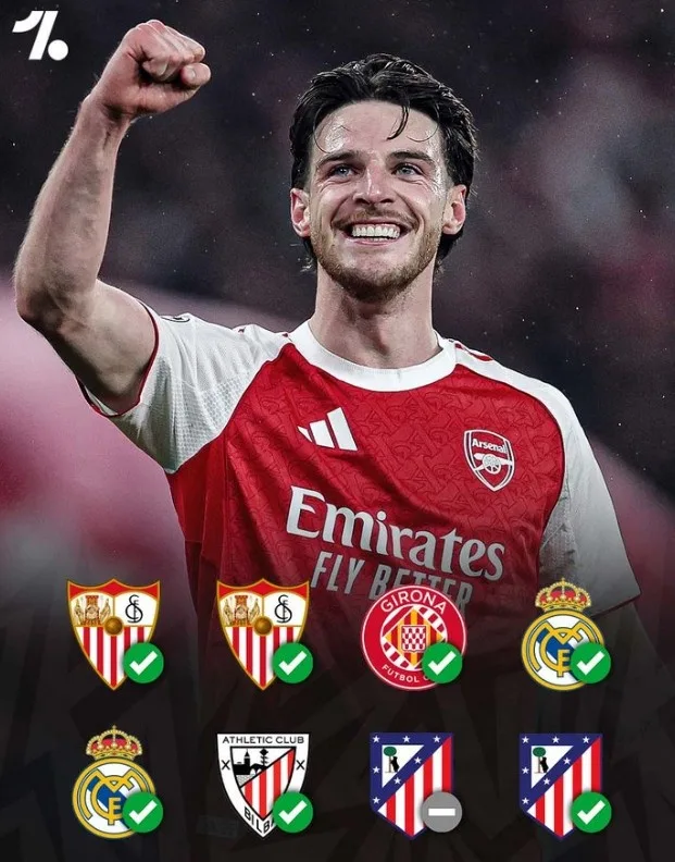 Arsenal có 7 trận thắng và 1 trận hòa trong 8 trận gần nhất gặp các đội ở La Liga tại Champions League, trong đó có 2 chiến thắng trước Real Madrid