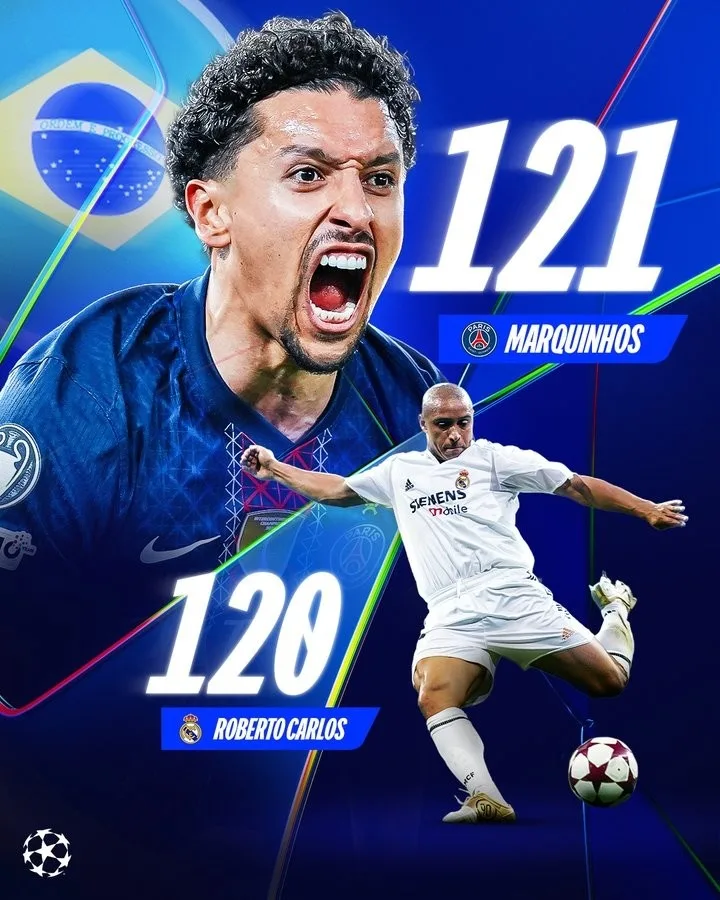 Marquinhos lập kỷ lục cầu thủ Brazil ra sân nhiều nhất lịch sử Champions League