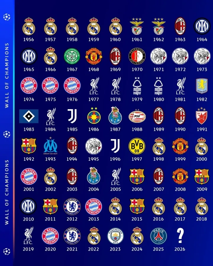 Đã bao lâu rồi gã khổng lồ chưa vô địch Champions League? Barcelona sau 11 năm, Man United sau 18 năm, Milan sau 19 năm, Pháo thủ Atletico Madrid vẫn chưa có chức vô địch
