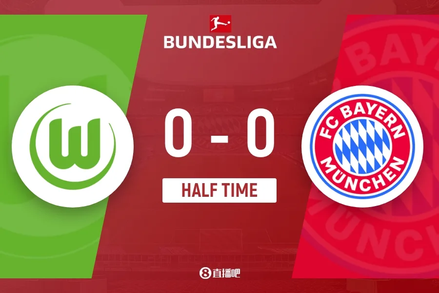 Hiệp 1 - Bayern tạm thời 0-0 Wolfsburg. Olise ghi một điểm và Kane bỏ lỡ một điểm. Urbich liên tục có những pha cứu thua xuất sắc.