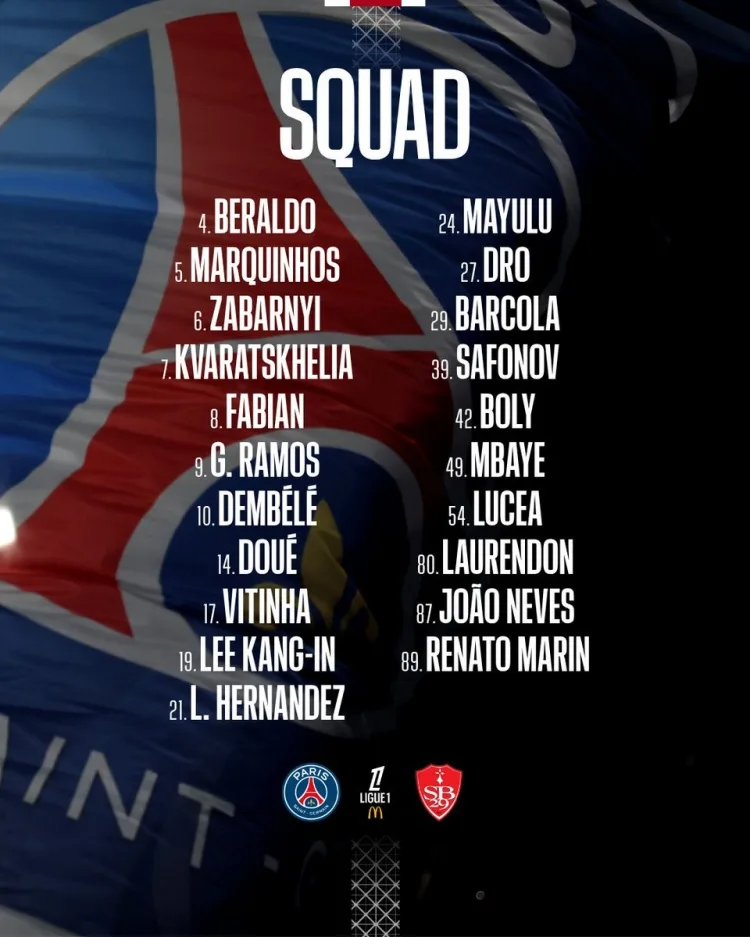 Đội hình Paris vs Brest: Dembélé dẫn đầu, Achraf và Nuno Mendes vắng mặt
