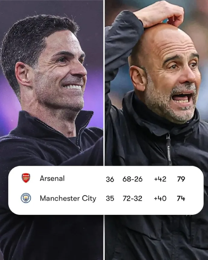 Cách hai bước? Xác suất vô địch Premier League: Arsenal cao tới 92%, Manchester City chỉ 8%