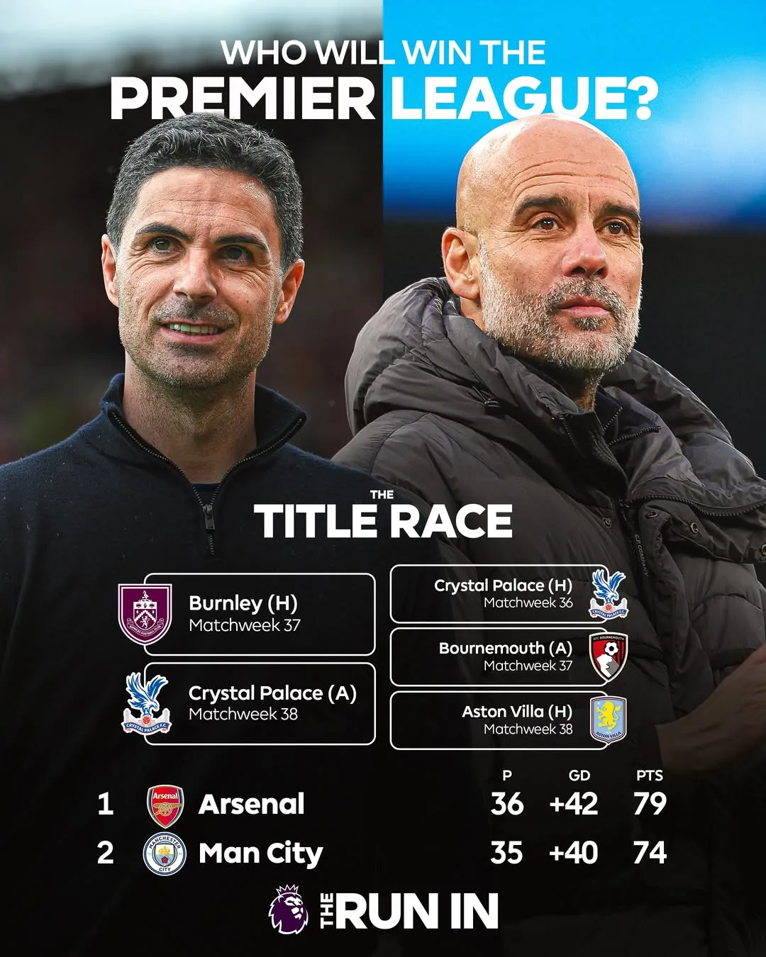 Arsenal có thể vô địch Premier League ngay vòng tới nếu Man City sảy chân